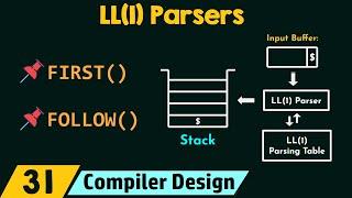 Top Down Parsers - LL(1) Parsers