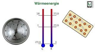 Wärmeenergie (thermische Energie)