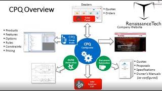 CPQ Overview: RenaissanceTech