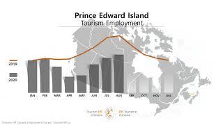 Growth, Interrupted: Navigating COVID’s shock to Canada’s tourism workforce (Webinar)