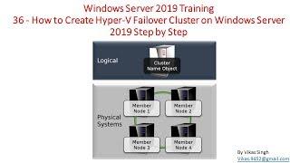 Windows Server 2019 Training 36 - How to Create Hyper-V Failover Cluster on Windows Server 2019