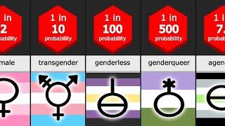 Gender Probability Comparison