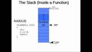 Assembly Programming Assembly Function Stack Frame Explained