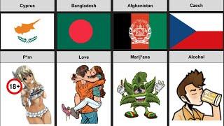 People's Addiction From Different Countries