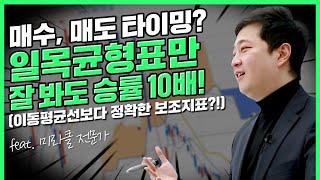 일목균형표만 봐도 주식투자 승률 10배 증가한다 (f.선행스팬, 후행스팬, 구름대) | 부자의 비밀