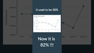 NextGen NCLEX Pass Rate is HERE | NURSING.com NCLEX Prep