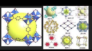 Unlocking the Power of MOFs: Exploring the Most Promising Applications of Metal Organic Framework