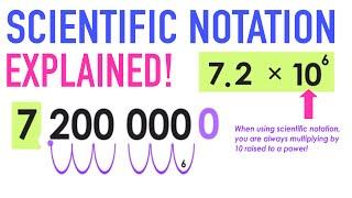 Converting to Scientific Notation Examples!