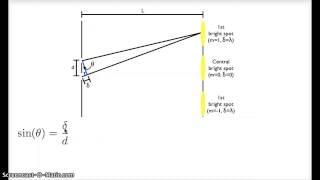 Double slit equations