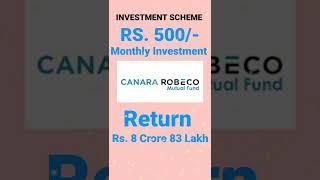 CANARA ROBECO SMALL CAP FUND || Best Mutual Fund With Highest Return | Best Saving Plan