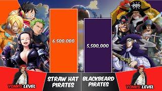 STRAW HAT PIRATES vs BLACKBEARD PIRATES Power Levels (2024) | One Piece Power Scale