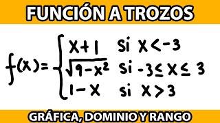 Función a Trozos: Gráfica, Dominio y Rango #calculodiferencial #calculus