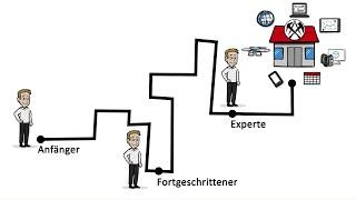 digitalmeistern.de – Welche Software passt zu meinem Handwerksbetrieb?