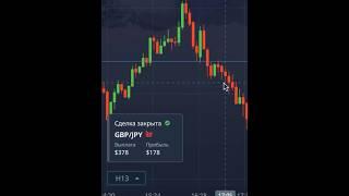 технический анализ с нуля