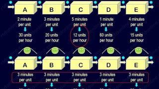 Efficient manpower planning using takt time