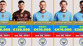 Man City Players Salaries 24/25 