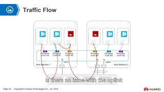 Fusion Computer Network Architecture | Traffic Flow | Network Features