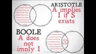 Boole vs Aristotle (Categorical Logic)