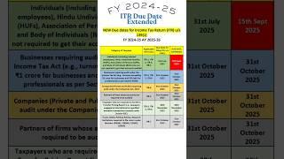 Due Dates for Filing ITR for FY 2024-25 (AY 2025-26) #shorts #incometax #youtubeshorts #trending