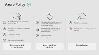 What is Azure Policy - 1/10/2019