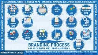 Branding of Small and Large Business | BRS MEDIA
