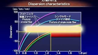 High-performance Photonic Crystal Fiber