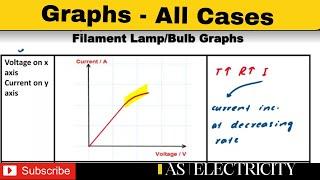 V - I Graphs | A Level Physics