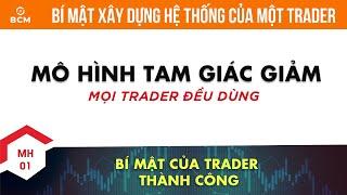 Bài 1: MÔ HÌNH TAM GIÁC GIẢM GIÁ (CỰC CHI TIẾT)