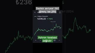 #hisse #borsa #borsaistanbul #trading #money #teknikanalizeğitimi #hissesenetleri #stockmarket #btc