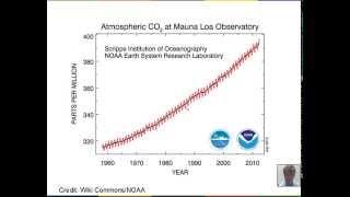 Average Power, World Energy Production, CO2 in Earth's Atmosphere