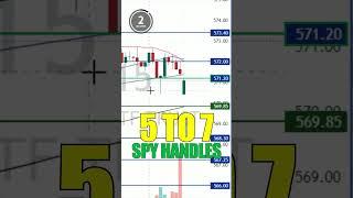 Another Successful Day Trade in the Books | MyStrategicForecast