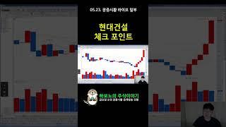현대건설 수급 vs 차트