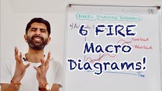 6 FIRE Macro Diagrams For Paper 2!!! 