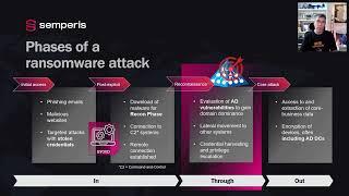 Bringing Active Directory Back from Hell - Initial access and Post-exploit