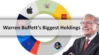 Historical Breakdown of Warren Buffett's Stock Portfolio 1994 - 2021