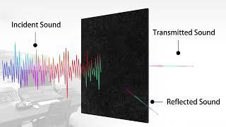 BXI Sound Absorber High Density Acoustic Absorption Panel Sound Absorbing Panels Reduce Echo Reverb