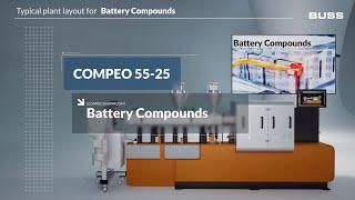 BUSS – Typical plant layout for Battery Electrodes | COMPEO Showroom