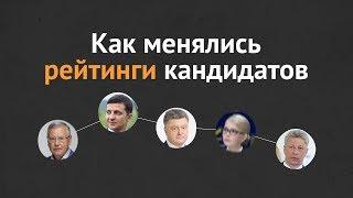 Как менялись рейтинги кандидатов в президенты Украины