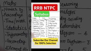 RRB NTPC Syllabus l Railway Exam Syllabus l Railways Exam Syllabus l RRB NTPC Notification l