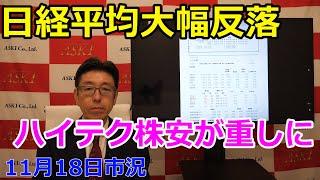 2024年11月18日【日経平均大幅反落　ハイテク株安が重しに】（市況放送【毎日配信】）