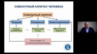 Финансовые рынки для частного инвестора