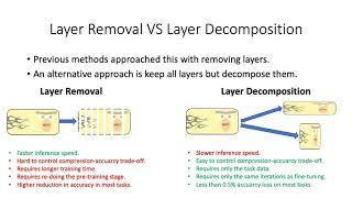 Compressing Pre-trained Language Models by Matrix Decomposition