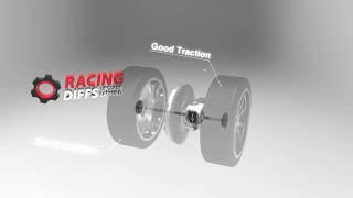 Racing diffs LSD conversion set - product explanatory 3D animation