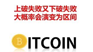 比特幣，美元持续反弹，BTC将承受压力| 比特币最新分析| 比特币日内走势| 比特幣交易策略| BTC ETH SPX DXY|