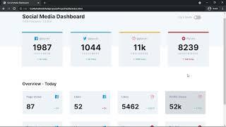 Responsive Social Media Dashboard Using HTML, CSS and JS 