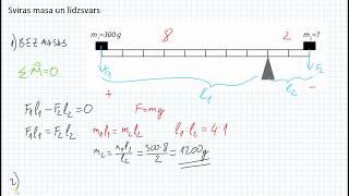 Sviras masas un līdzsvara situācija