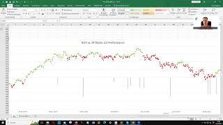 Ungünstige Marktphasen für Butterfly-Trades rausfiltern?