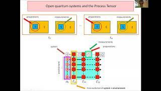 Tensor network-based machine learning of non-Markovian quantum processes