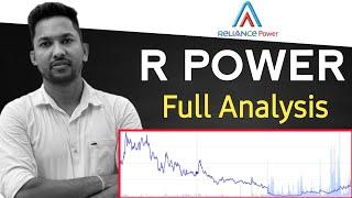 Reliance Power Share News Today | R Power Latest Share News | Share Market | R Power Analysis