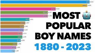 Most Popular Boy Names (1880-2023)